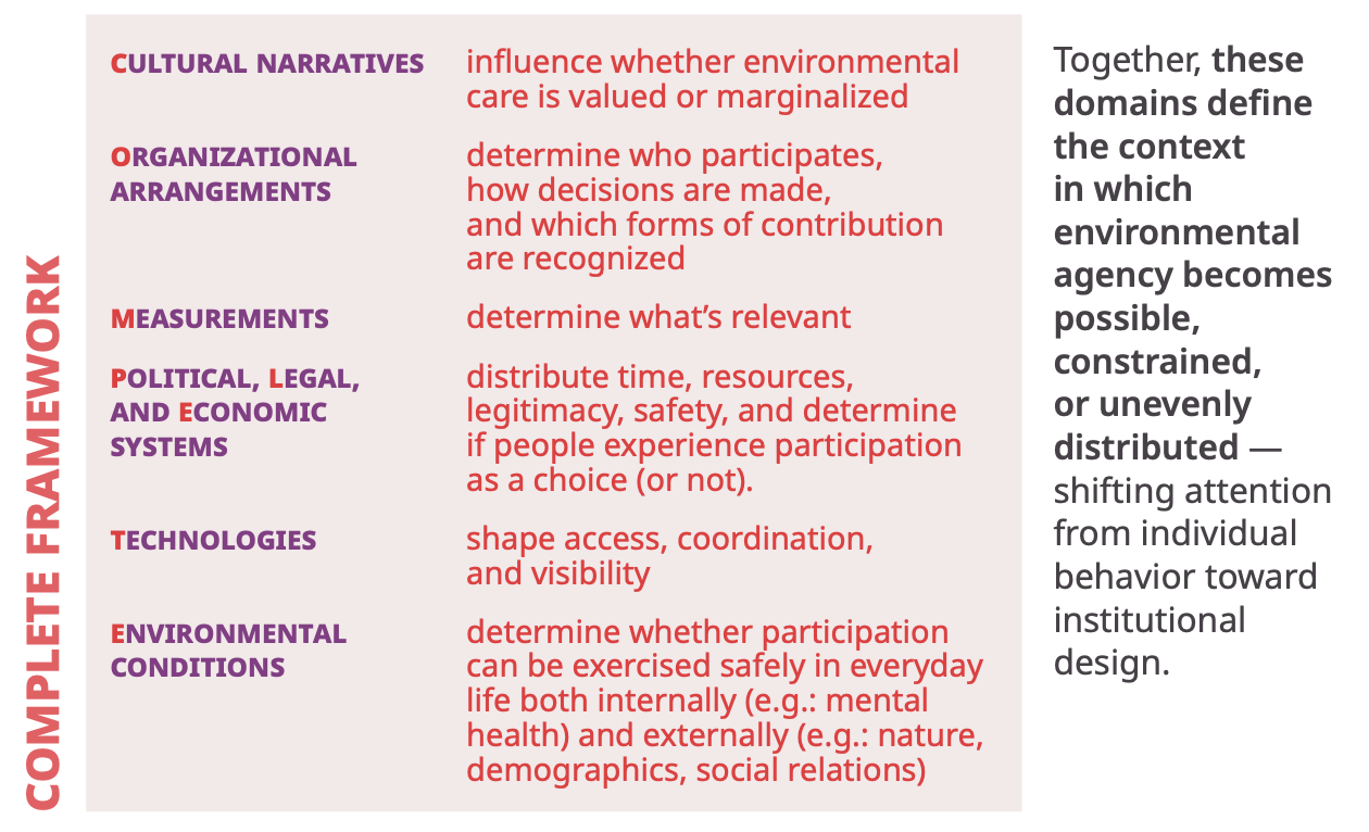 COMPLETE Framework