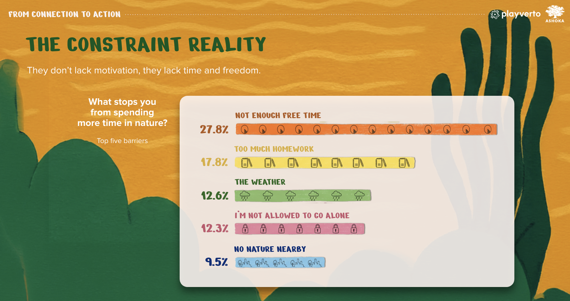 The Constraint Reality
