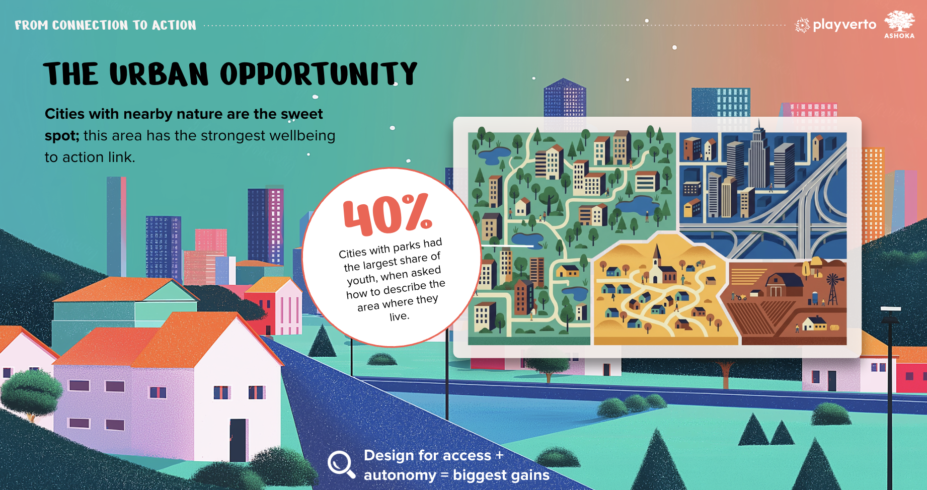 The Urban Opportunity