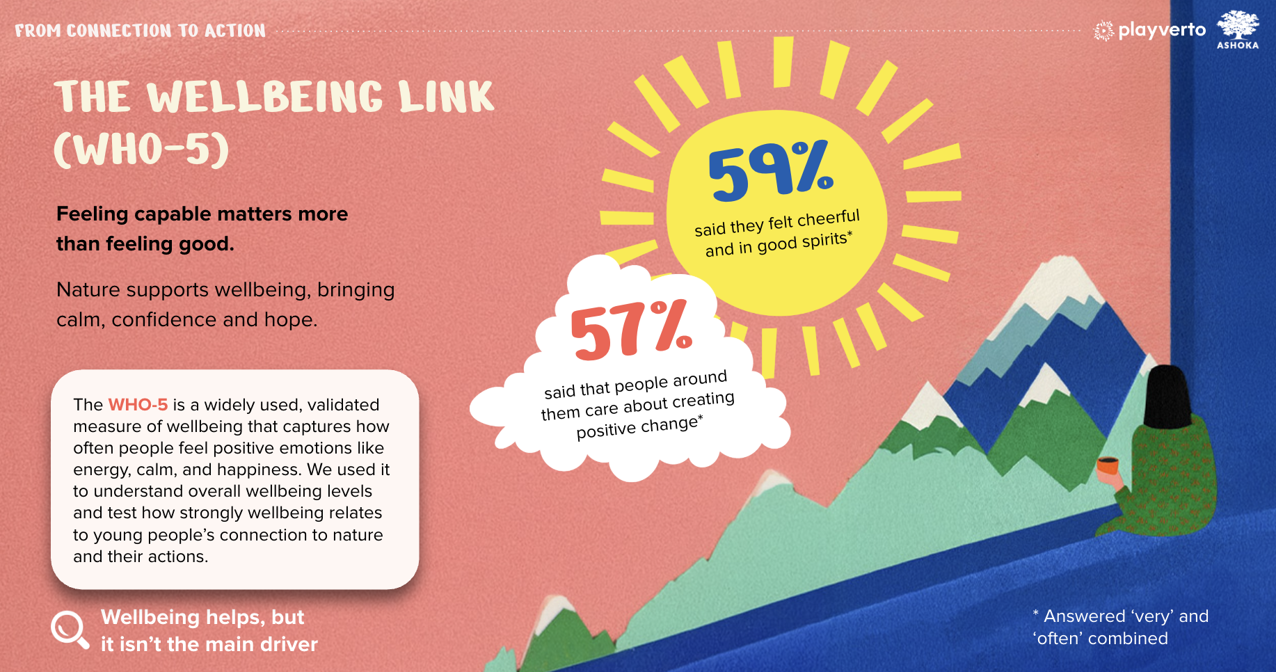 The Wellbeing Link