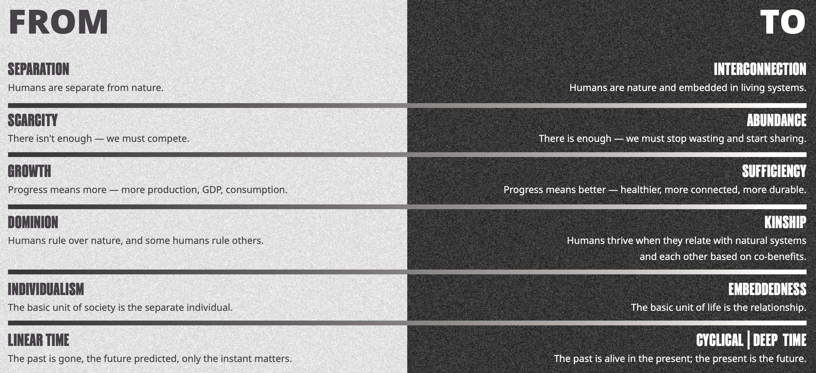 emerging paradigm climate narratives